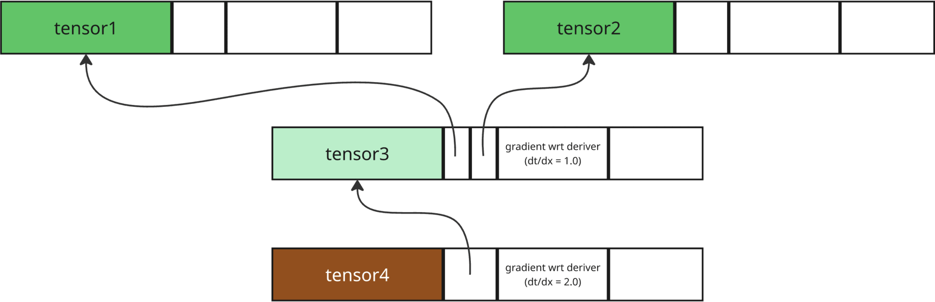 backprop_in_memory