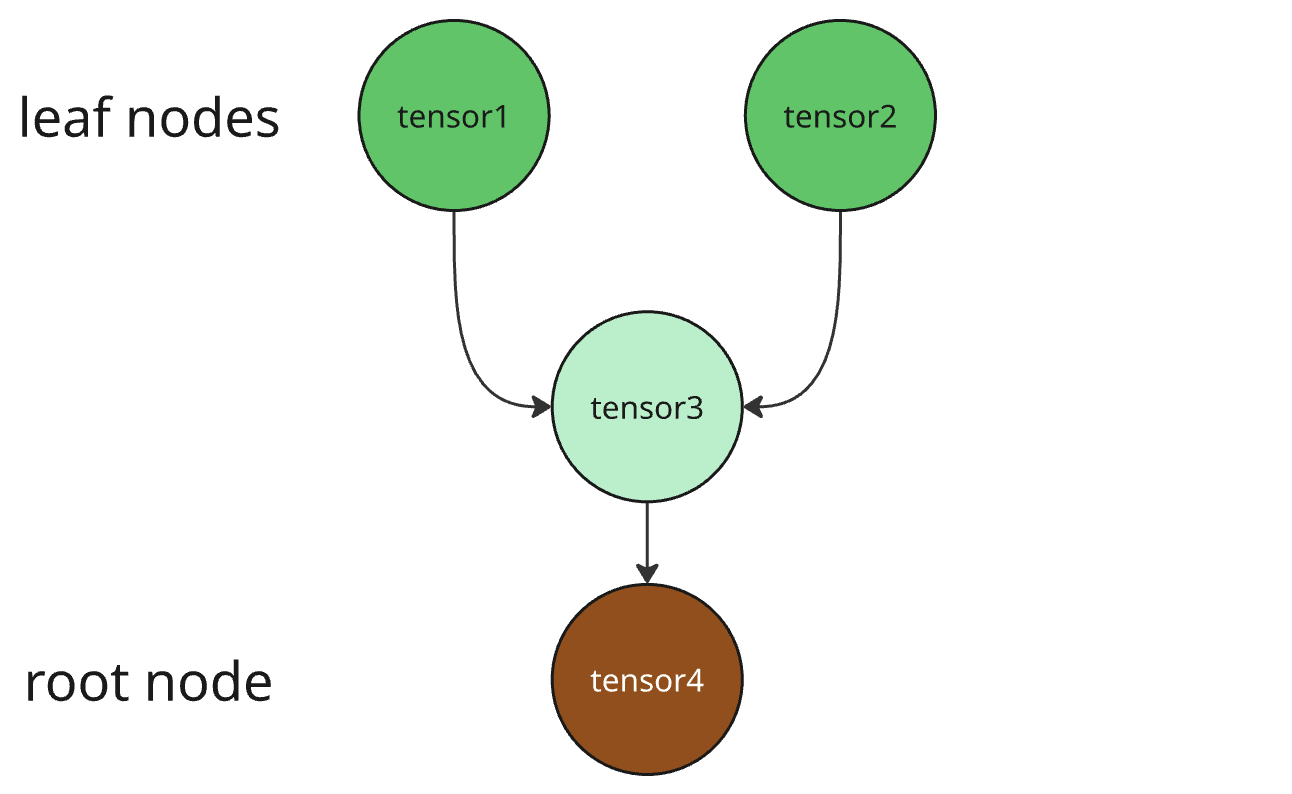 computation_graph_simple