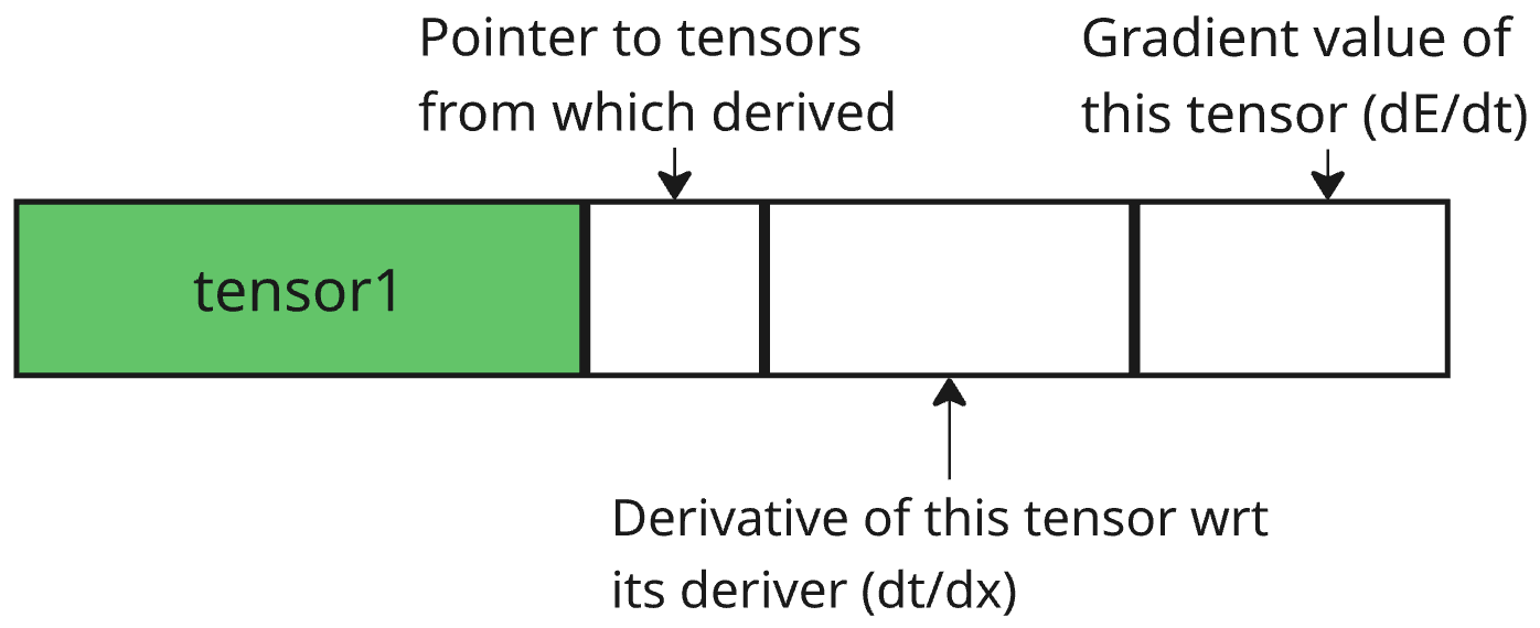 tensor_in_memory