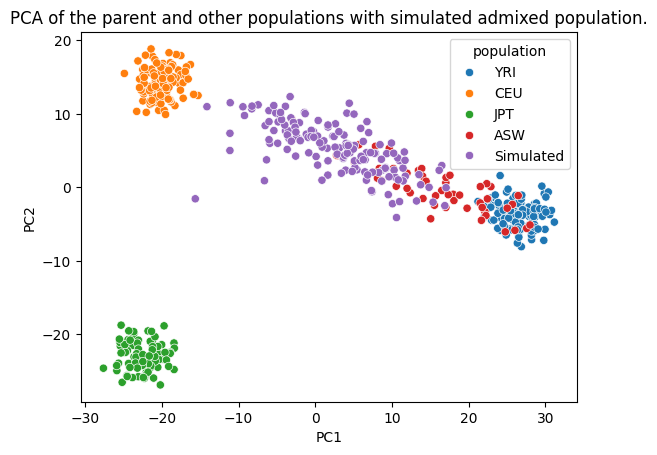 PCA image