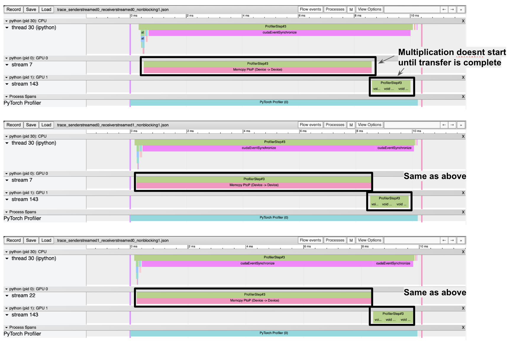 first 3 conditions with non_blocking True