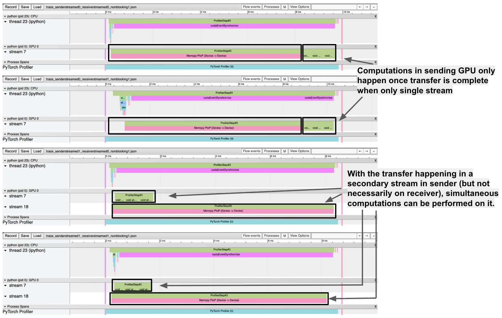 when multiplication on sender during transfer