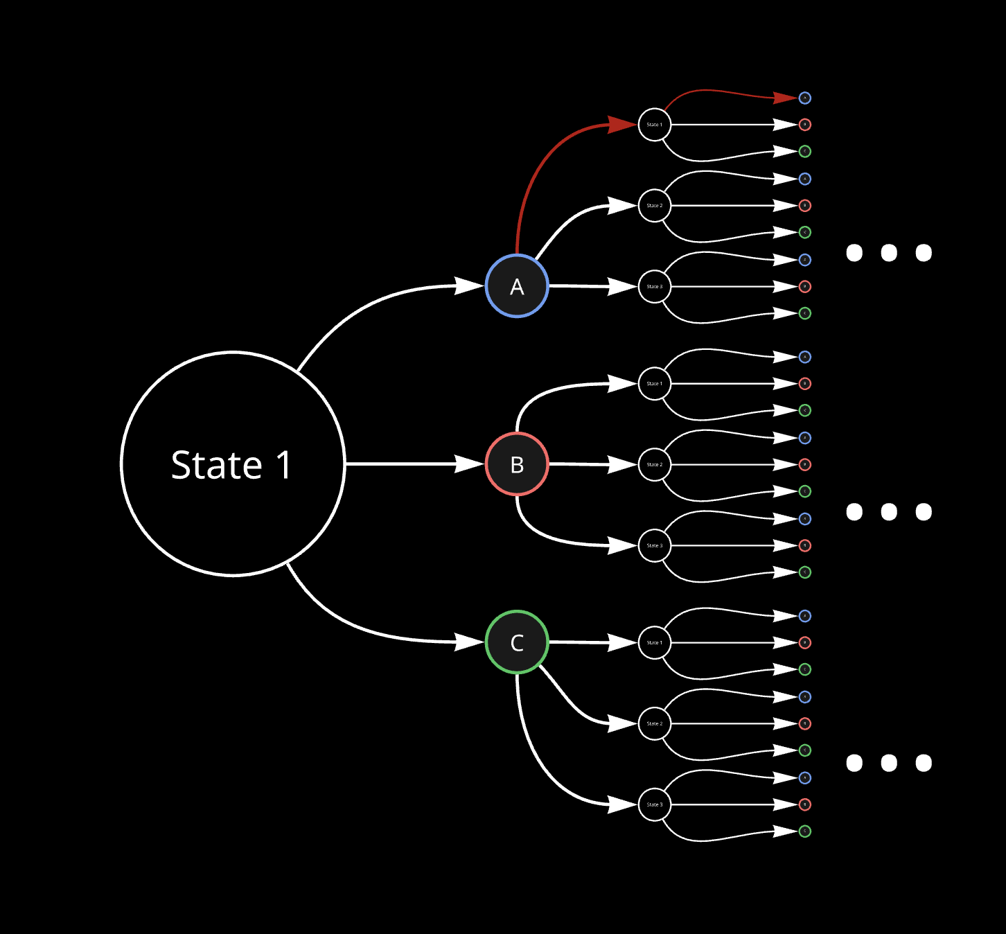 action value function visualization