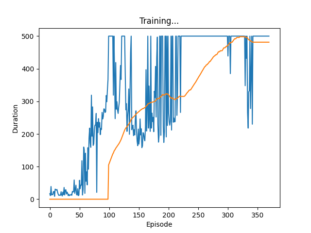 dqn double model run plot