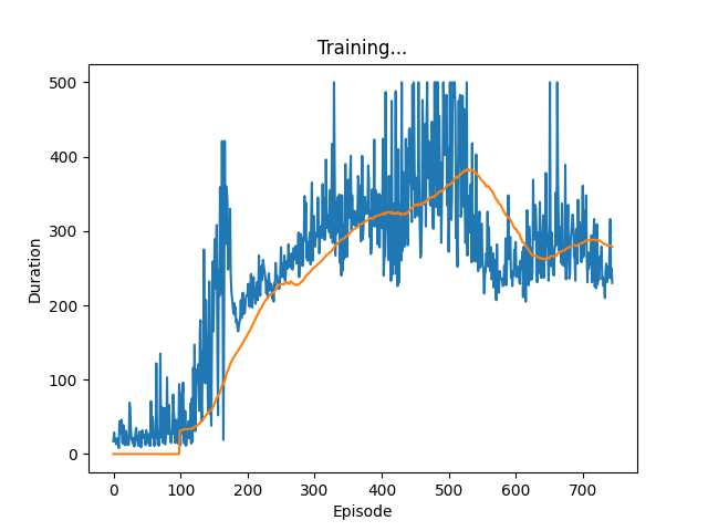 dqn single model run plot