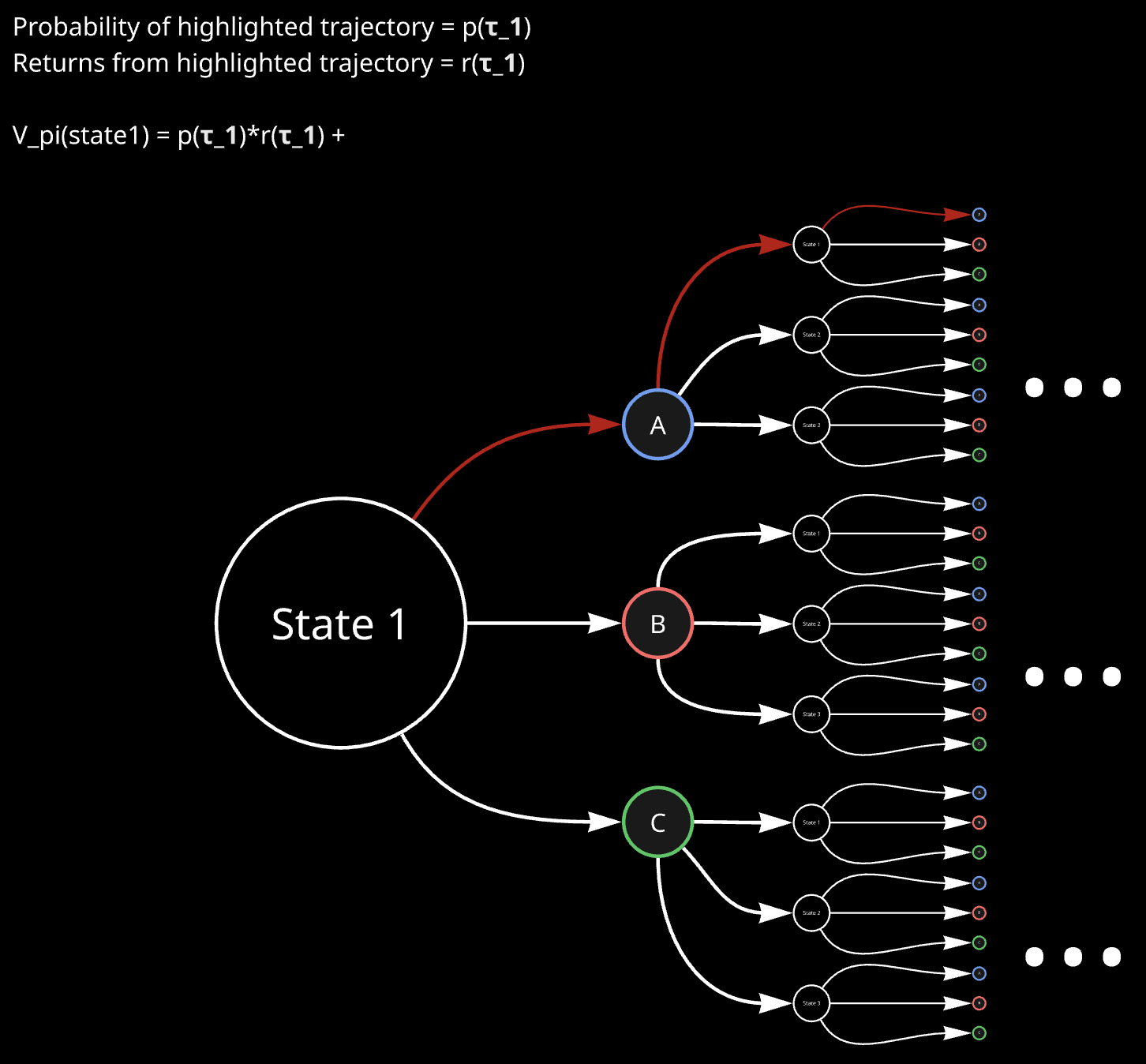 value function visualization